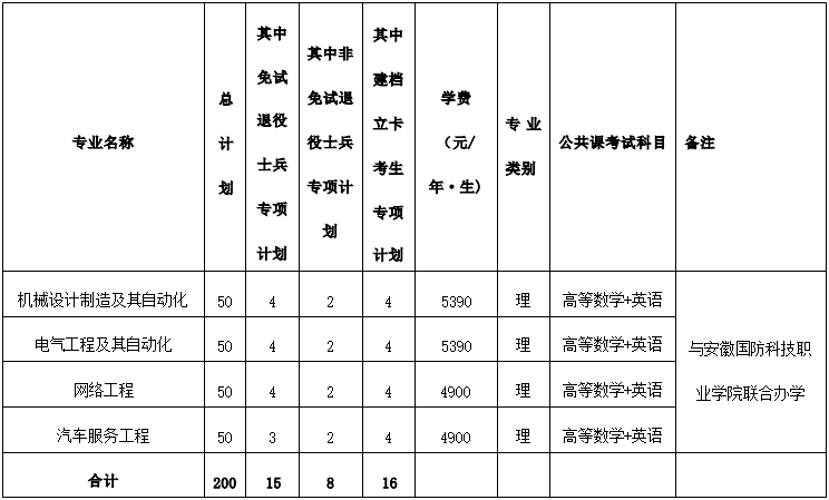 2022年皖西学院普通高校专升本招生章程