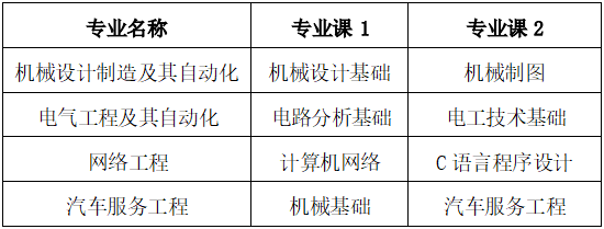 2022年皖西学院普通高校专升本招生章程