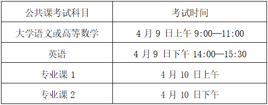 2022年皖西学院普通高校专升本招生章程