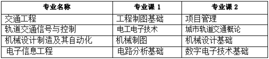 2022年安徽三联学院普通高校专升本招生章程