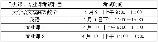 2022年安徽三联学院普通高校专升本招生章程