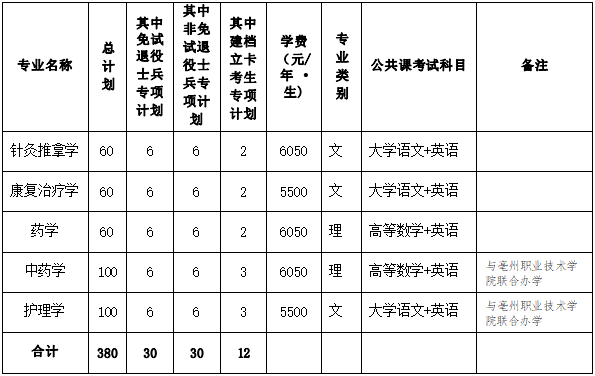 2022年安徽中医药大学普通高校专升本招生章程