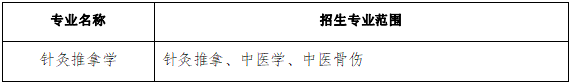 2022年安徽中医药大学普通高校专升本招生章程