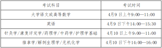 2022年安徽中医药大学普通高校专升本招生章程