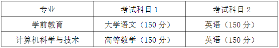 2022年合肥学院普通高校专升本招生章程