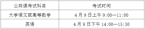 2022年合肥学院普通高校专升本招生章程