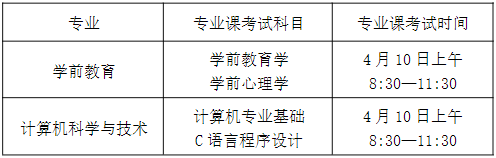 2022年合肥学院普通高校专升本招生章程
