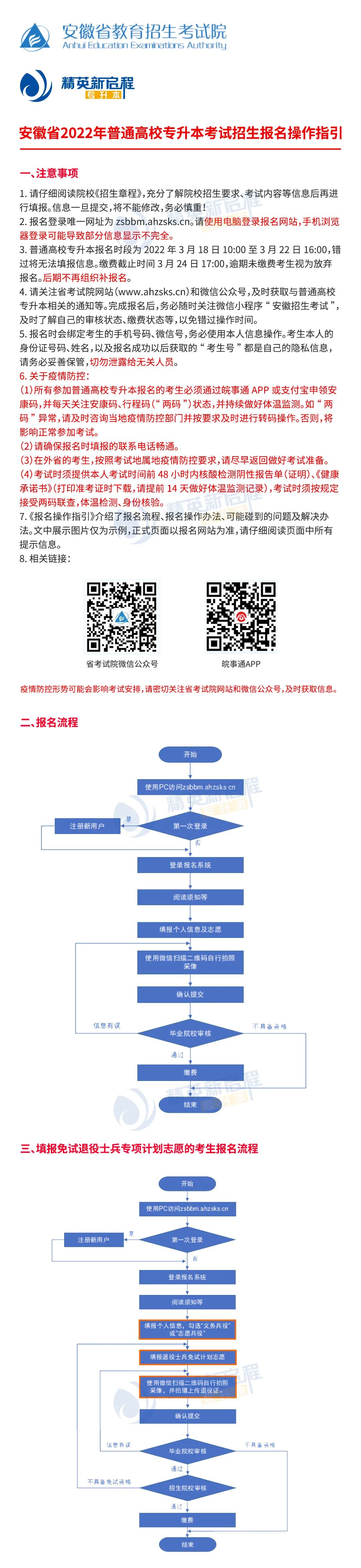 安徽专升本报名流程