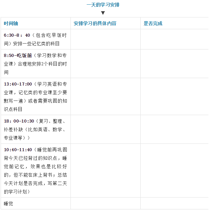 安徽专升本考试备考经验