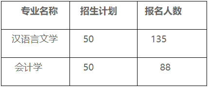 宿州学院专升本好考吗