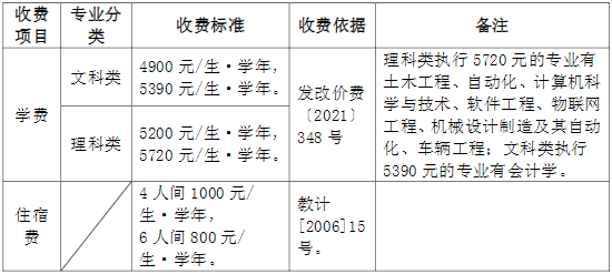 安徽工业大学专升本学费