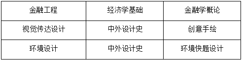 2022年阜阳师范大学信息工程学院普通高校专升本招生章程