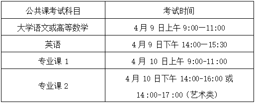 2022年阜阳师范大学信息工程学院普通高校专升本招生章程