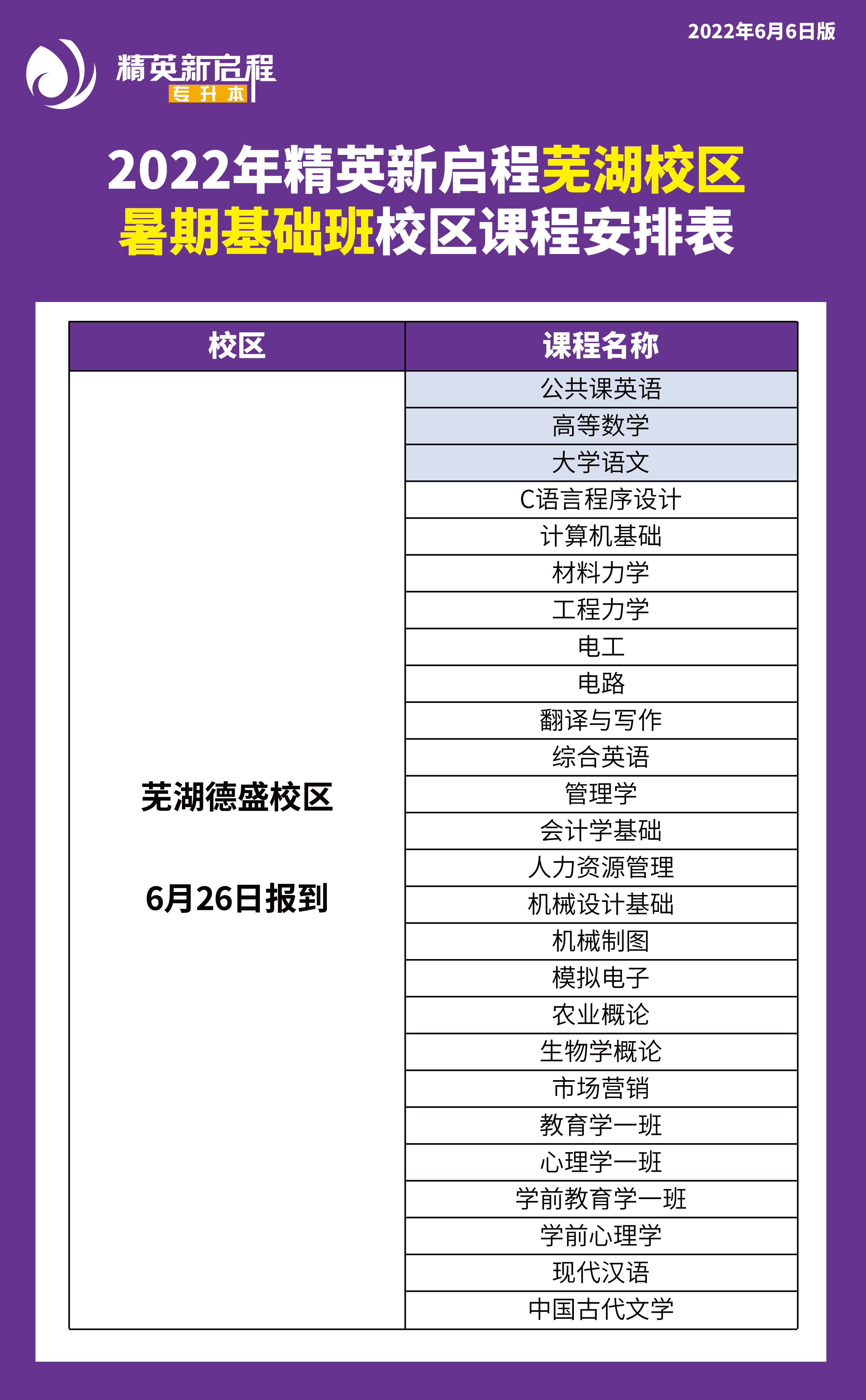 精英新启程暑假班