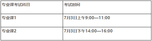 安徽外国语学院专升本专业课考试时间