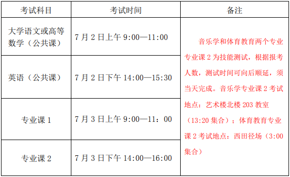 2022年亳州学院专升本专业课