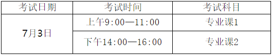 2022年安徽三联学院专升本专业课考试时间