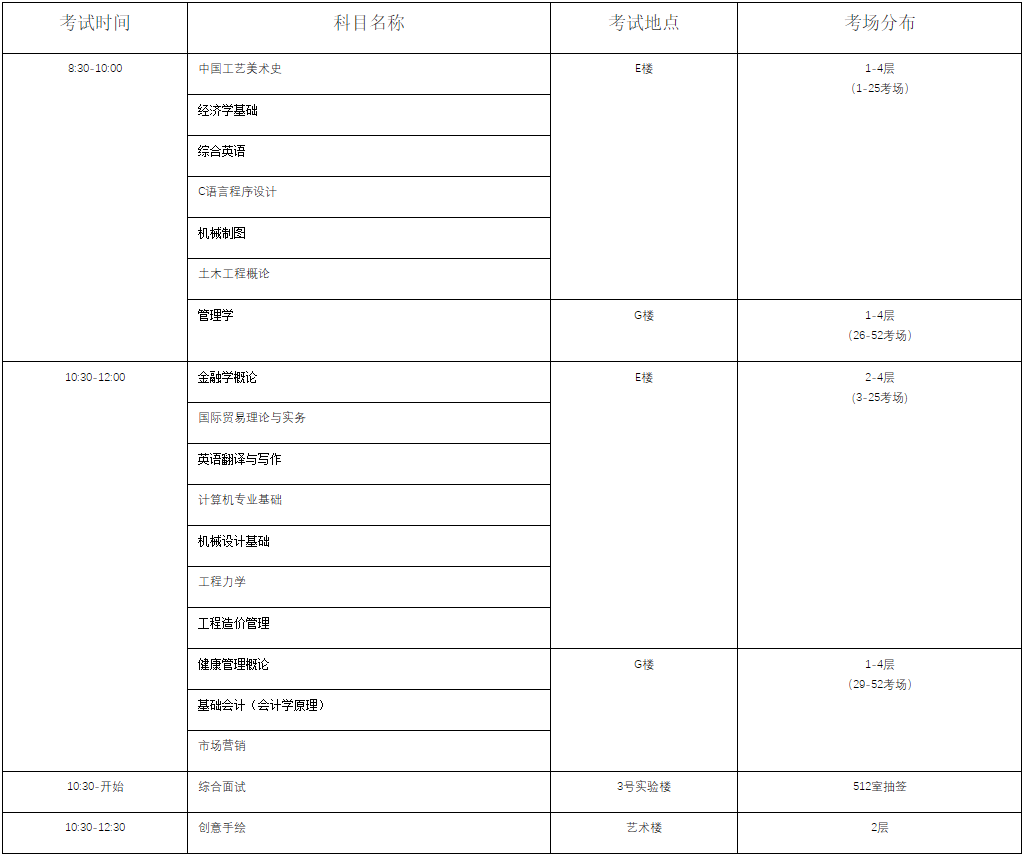马鞍山学院专升本专业课考试时间