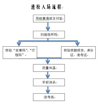 宿州学院专升本考试