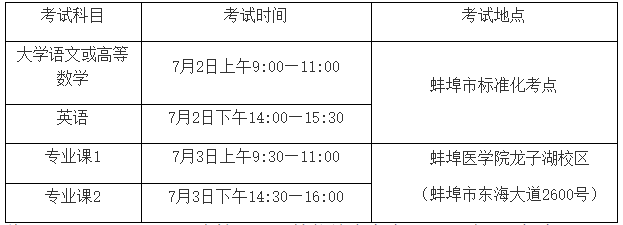 2022年蚌埠医学院专升本专业课考试时间