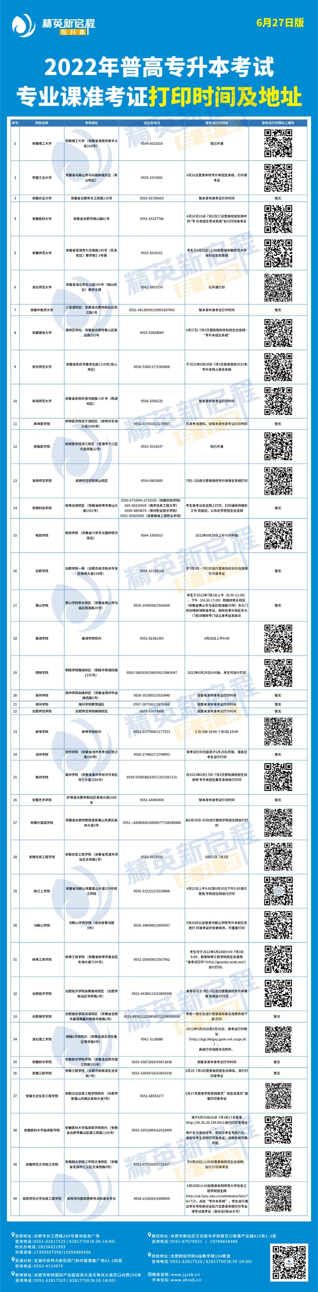2022年普高专升本考试各院校专业课准考证打印时间及地址