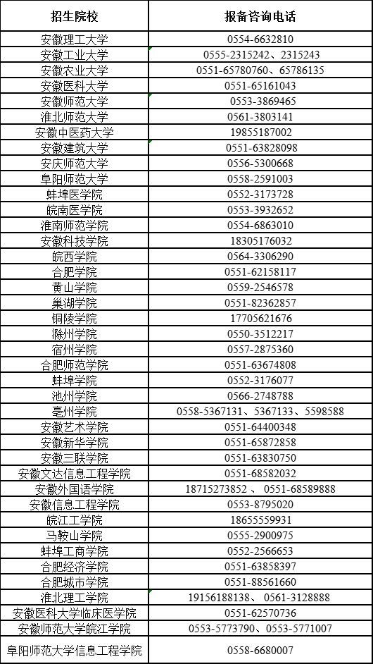 安徽专升本招生院校报备咨询电话汇总