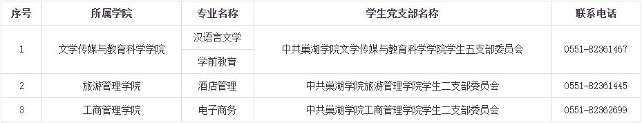 巢湖学院2022年普通专升本新生档案邮寄、党团组织关系转入