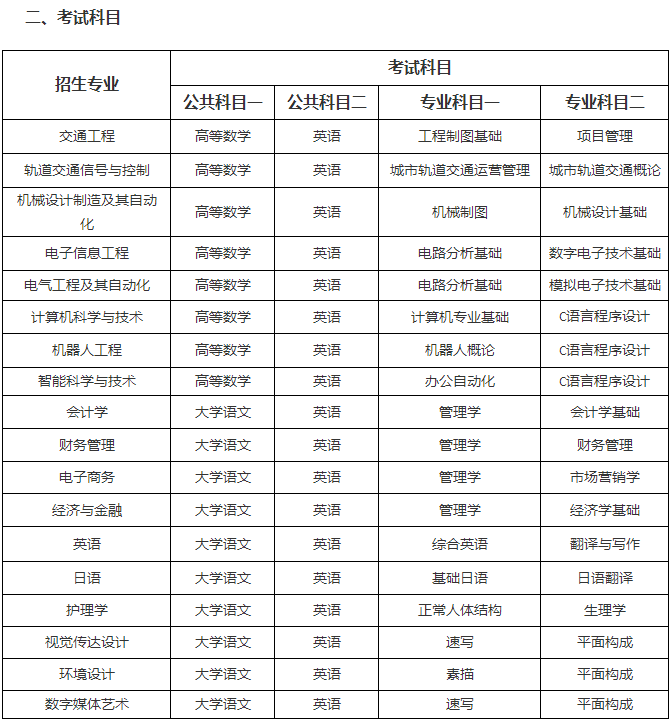 2023年安徽三联学院普通专升本拟招生方案