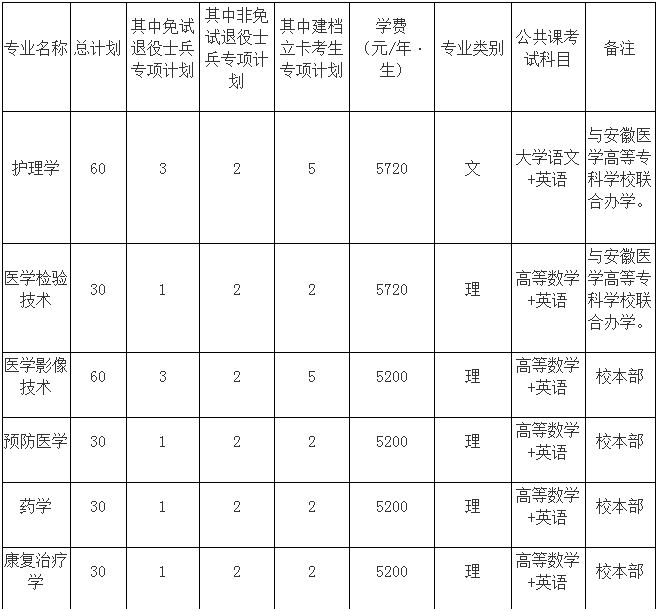 蚌埠医学院专升本学费贵不贵