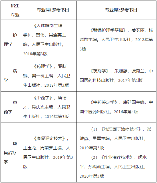 2023年安徽医科大学普通专升本招生方案