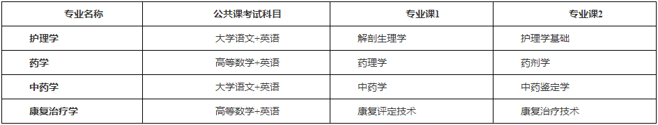 2023年安徽医科大学普通专升本招生方案