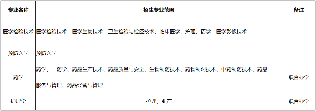 2023年皖南医学院专升本招生方案