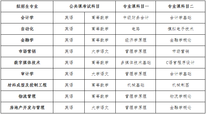 2023年铜陵学院专升本招生方案