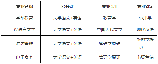 2023年巢湖学院专升本招生方案