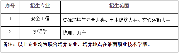 2023年安徽理工大学专升本招生方案