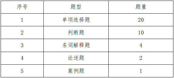 蚌埠工商学院专升本考试大纲