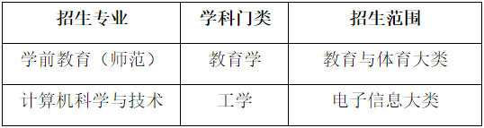 2023年合肥学院普通专升本招生方案