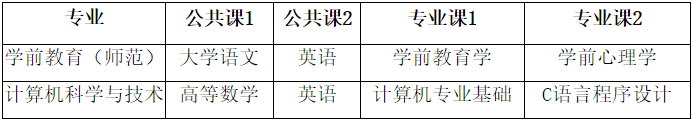 2023年合肥学院普通专升本招生方案
