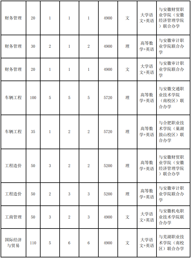 安徽工业大学 2023 年普通高校专升本招生章程