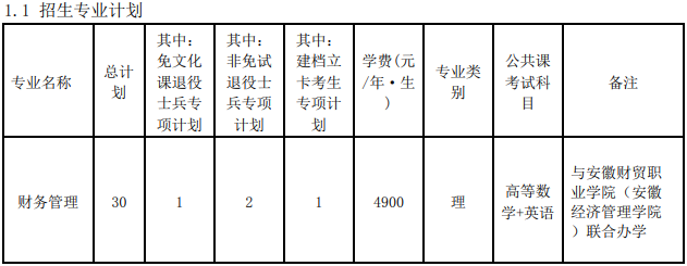 安徽工业大学 2023 年普通高校专升本招生章程