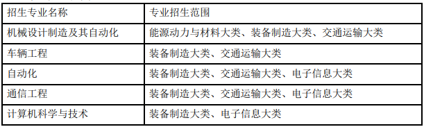 安徽工业大学 2023 年普通高校专升本招生章程