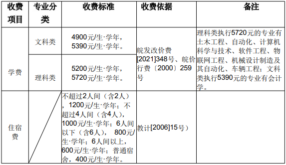 安徽工业大学 2023 年普通高校专升本招生章程
