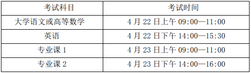 安徽工业大学 2023 年普通高校专升本招生章程