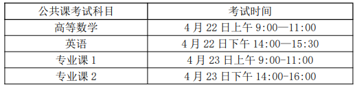 阜阳师范大学信息工程学院2023年普通高校专升本招生章程