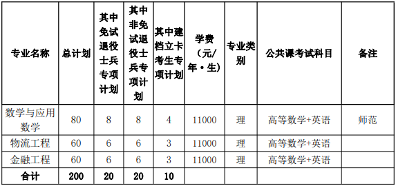 阜阳师范大学信息工程学院2023年普通高校专升本招生章程