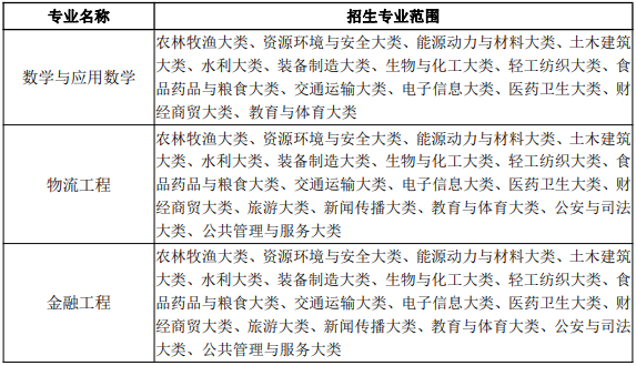 阜阳师范大学信息工程学院2023年普通高校专升本招生章程
