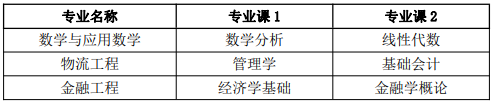阜阳师范大学信息工程学院2023年普通高校专升本招生章程