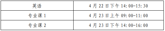 安徽建筑大学2023年普通高校专升本招生章程