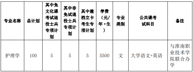 安徽理工大学2023年普通高校专升本招生章程