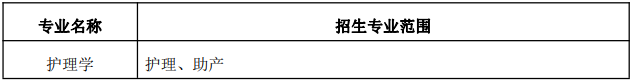 安徽理工大学2023年普通高校专升本招生章程